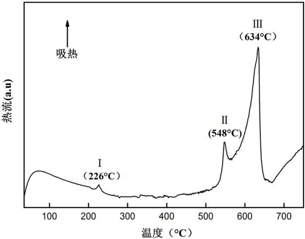 A kind of method of powder sintering preparation Al-SN base bearing alloy