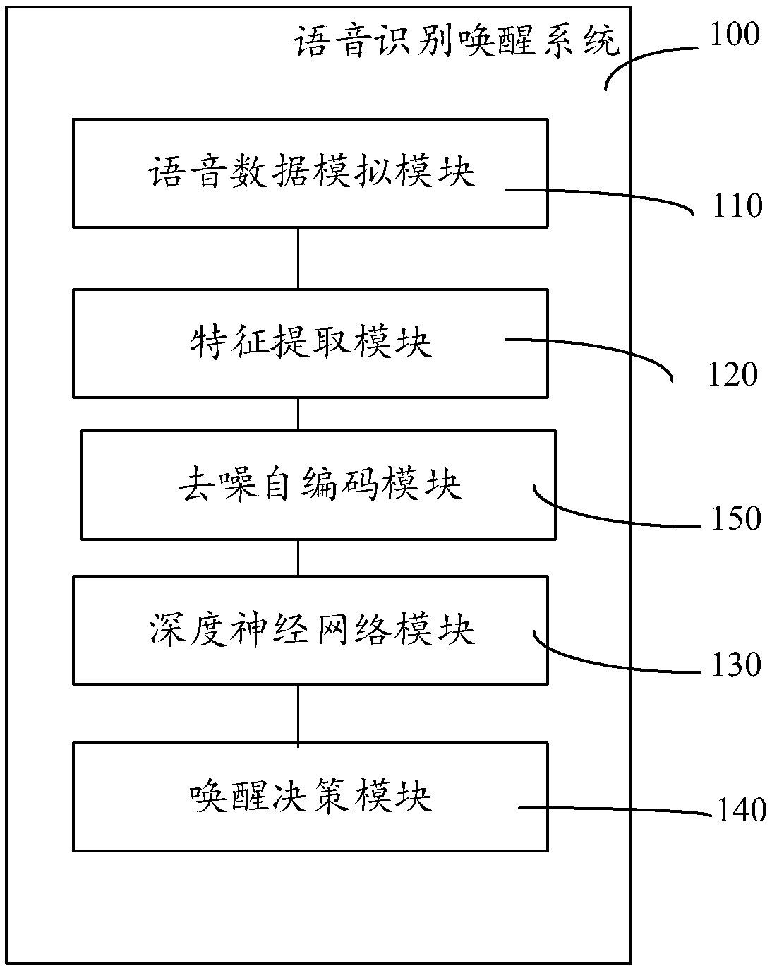 Voice waking-up method and system thereof