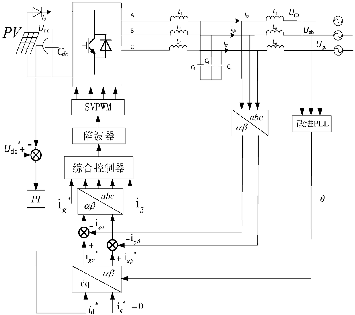 A novel photovoltaic inverter control method based on BP neural network and two-mode structure repetitive control