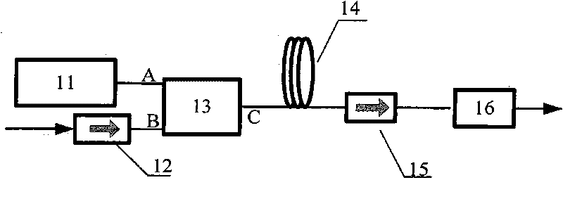 Multi-channel fiber Bragg grating (FBG) demodulator