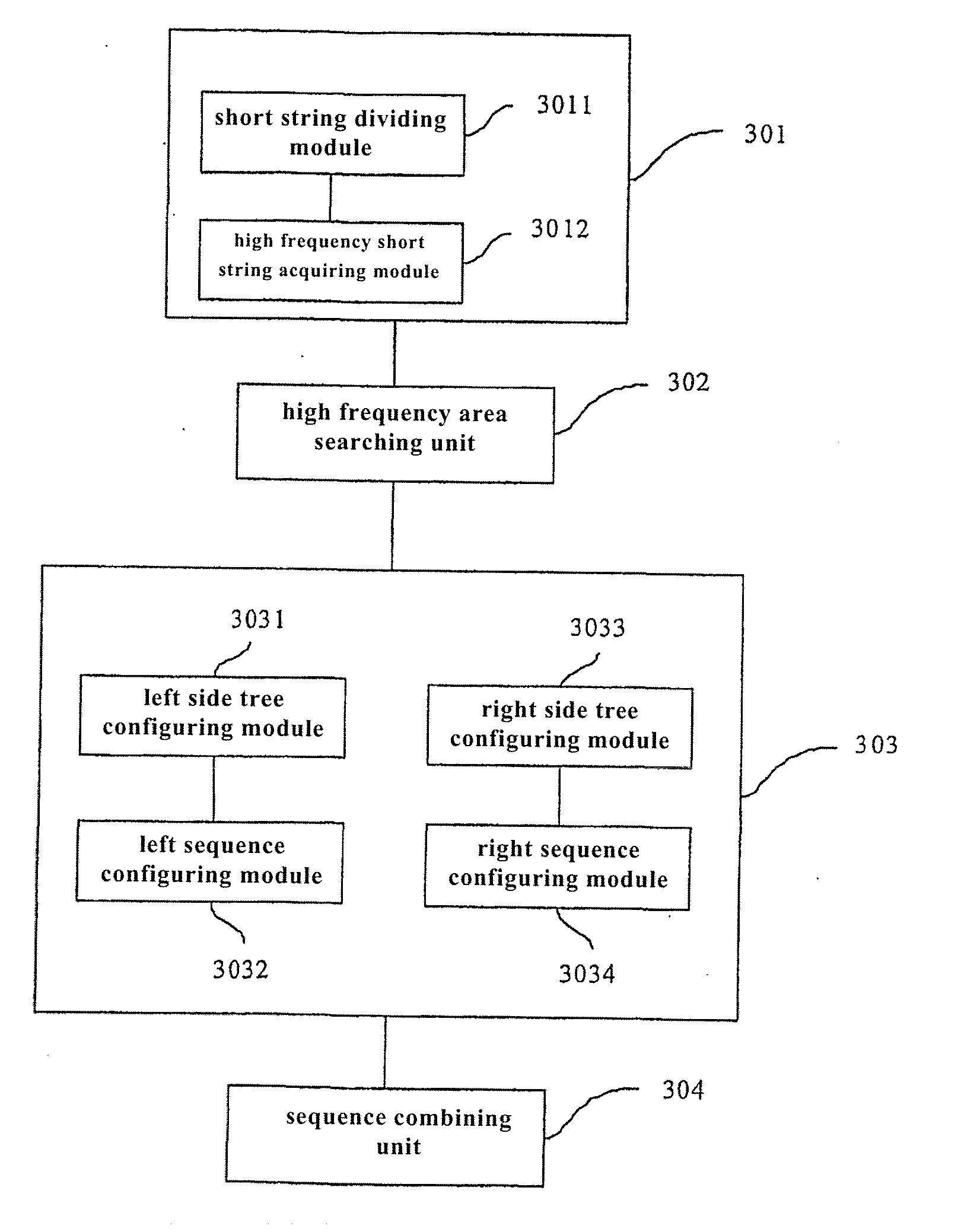 Error correcting method of test sequence, corresponding system and gene assembly equipment