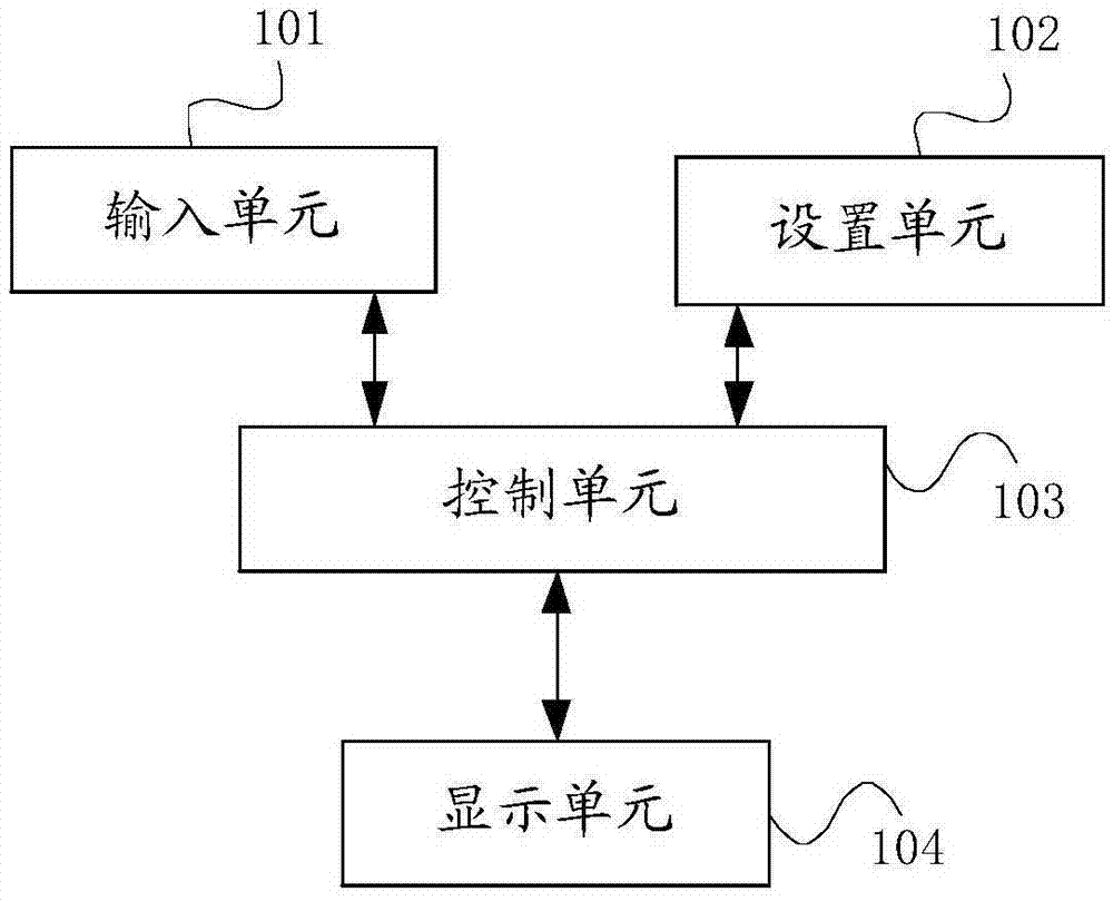 Screen unlocking method and device