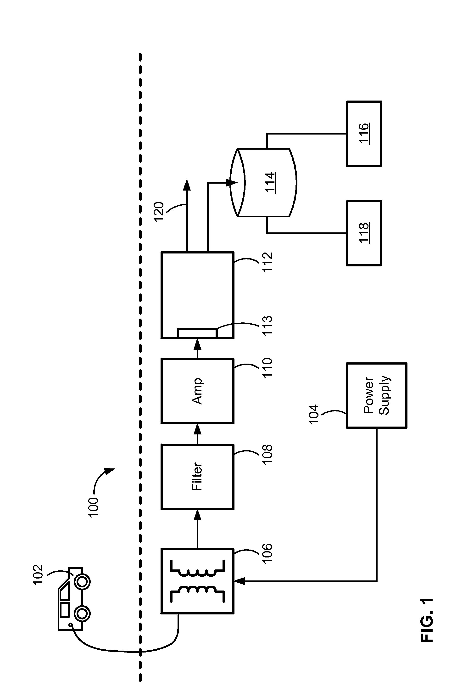 Auto detection of vehicle type connected to an evse