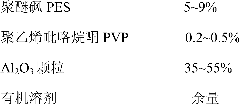 Preparation method of a ceramic hollow fiber solvent-resistant composite nanofiltration membrane