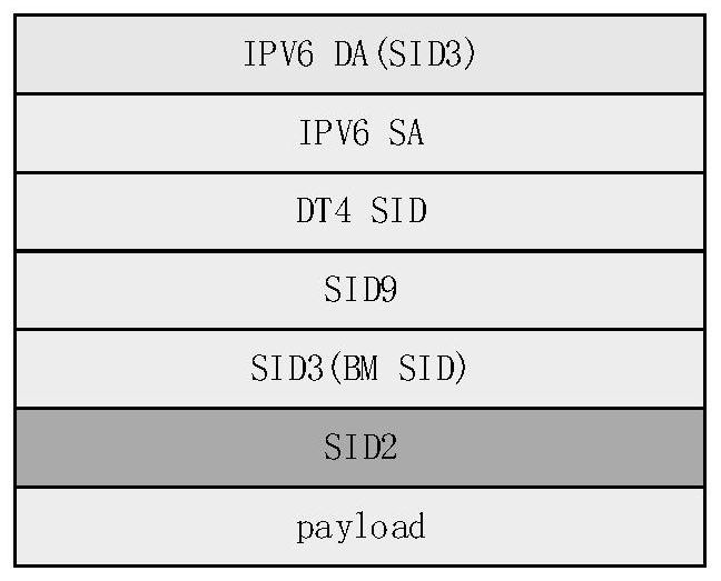 Cross-SR MPLS and SRV6 domain interoperation communication method and system