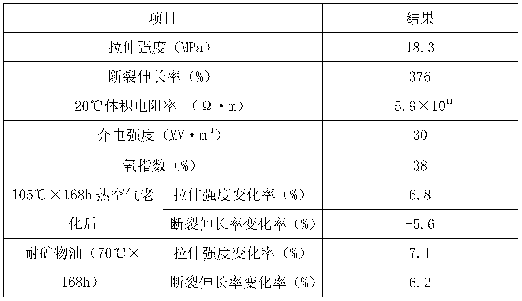 Flat integrated cable