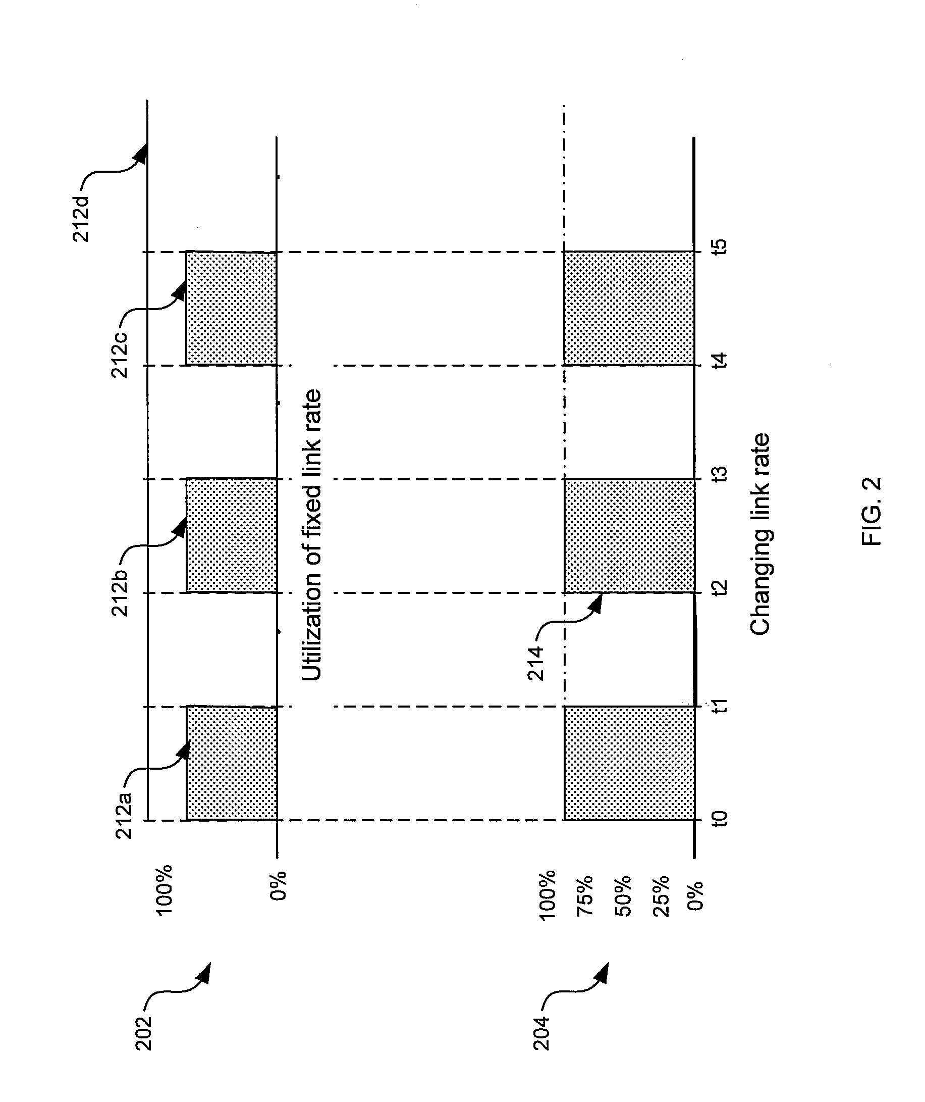 Method And System For Negotiating Multiple Data Rate Transitions On An Ethernet Link