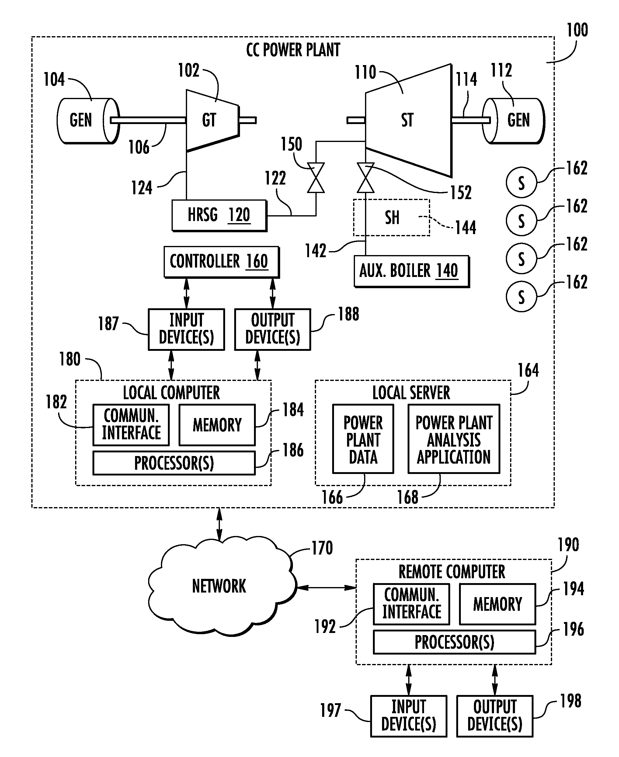Automated system and method for implementing unit and collective level benchmarking of power plant operations
