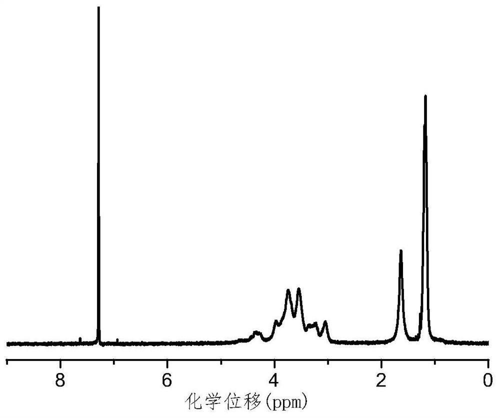 Vegetable oil modified ethyl cellulose and preparation method thereof