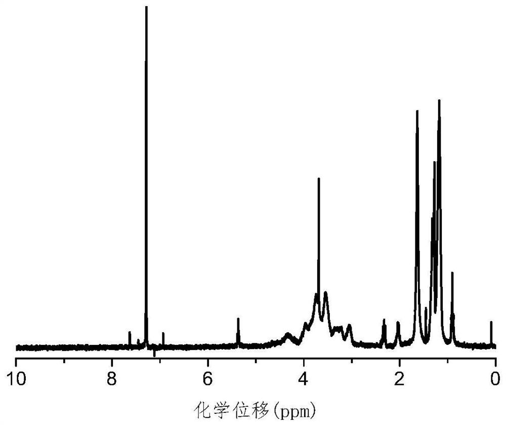 Vegetable oil modified ethyl cellulose and preparation method thereof