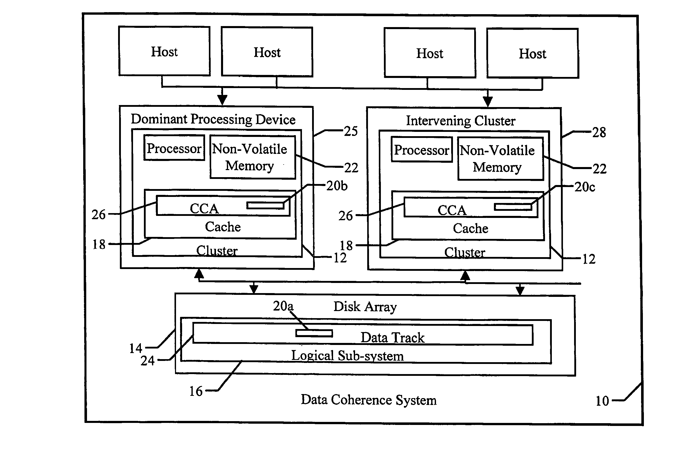 Data Coherence System