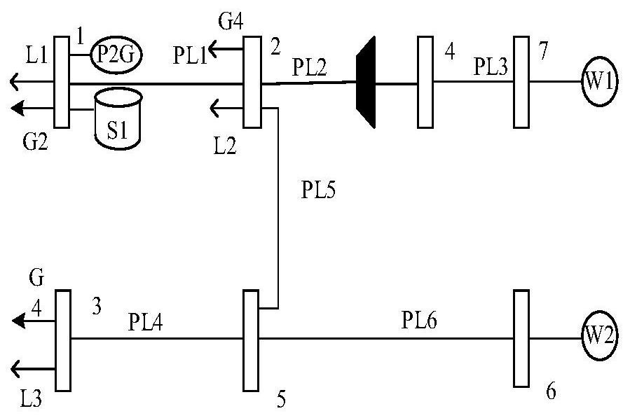 Electricity-gas interconnected comprehensive energy system optimization scheduling method containing P2G wind curtailment start and stop