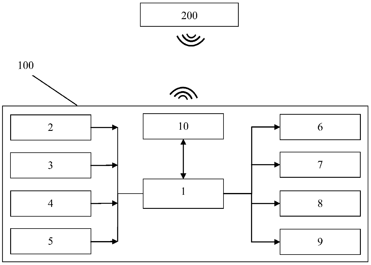 A driver identification management method and system