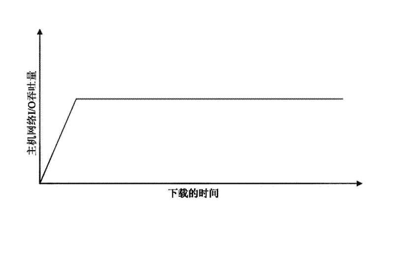 Method for carrying out segment download equalization on video information