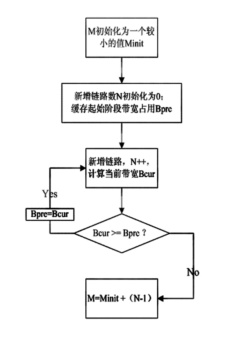 Method for carrying out segment download equalization on video information