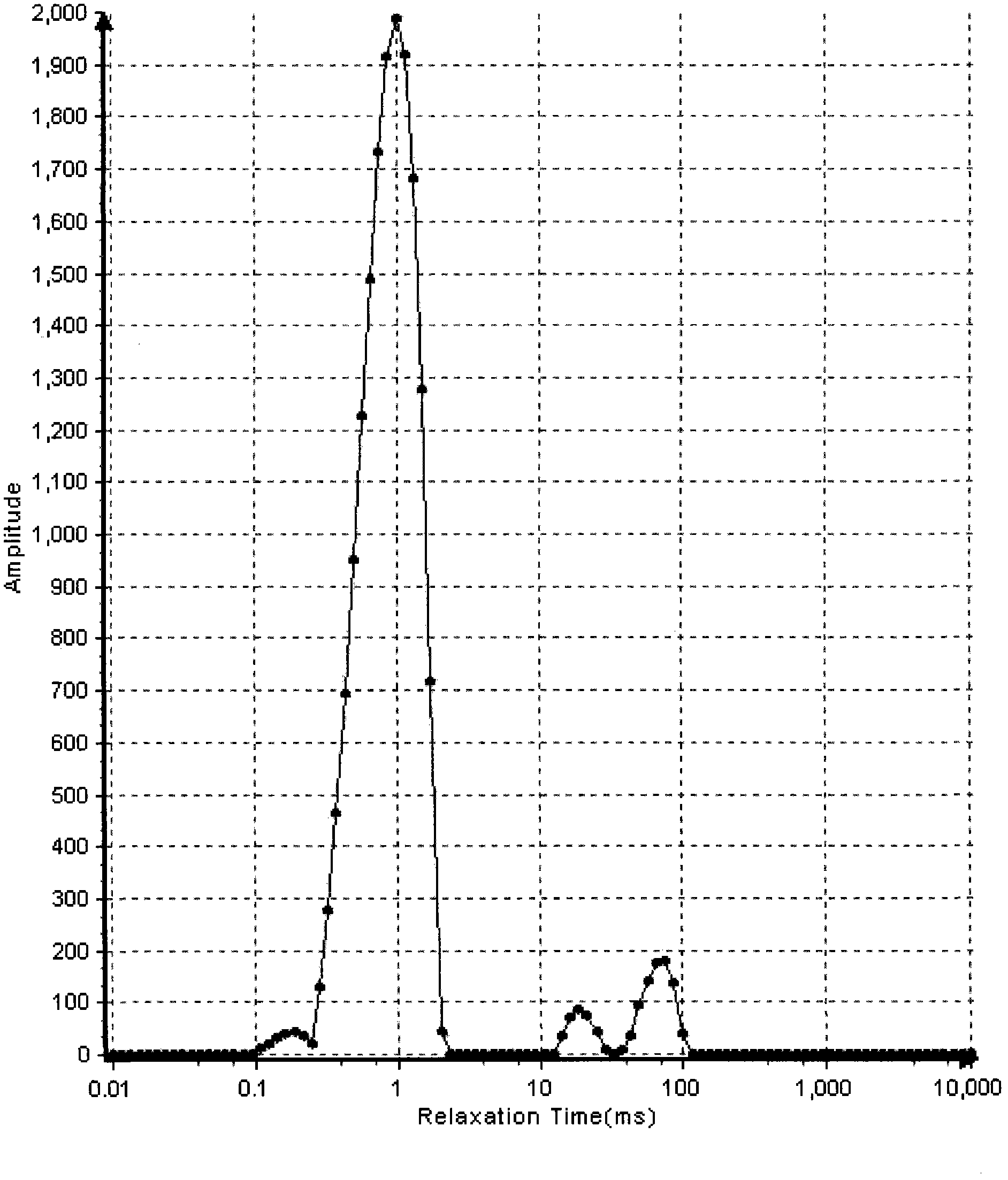 Method for measuring oil content of drilling fluid through low-field NMR (Nuclear Magnetic Resonance)