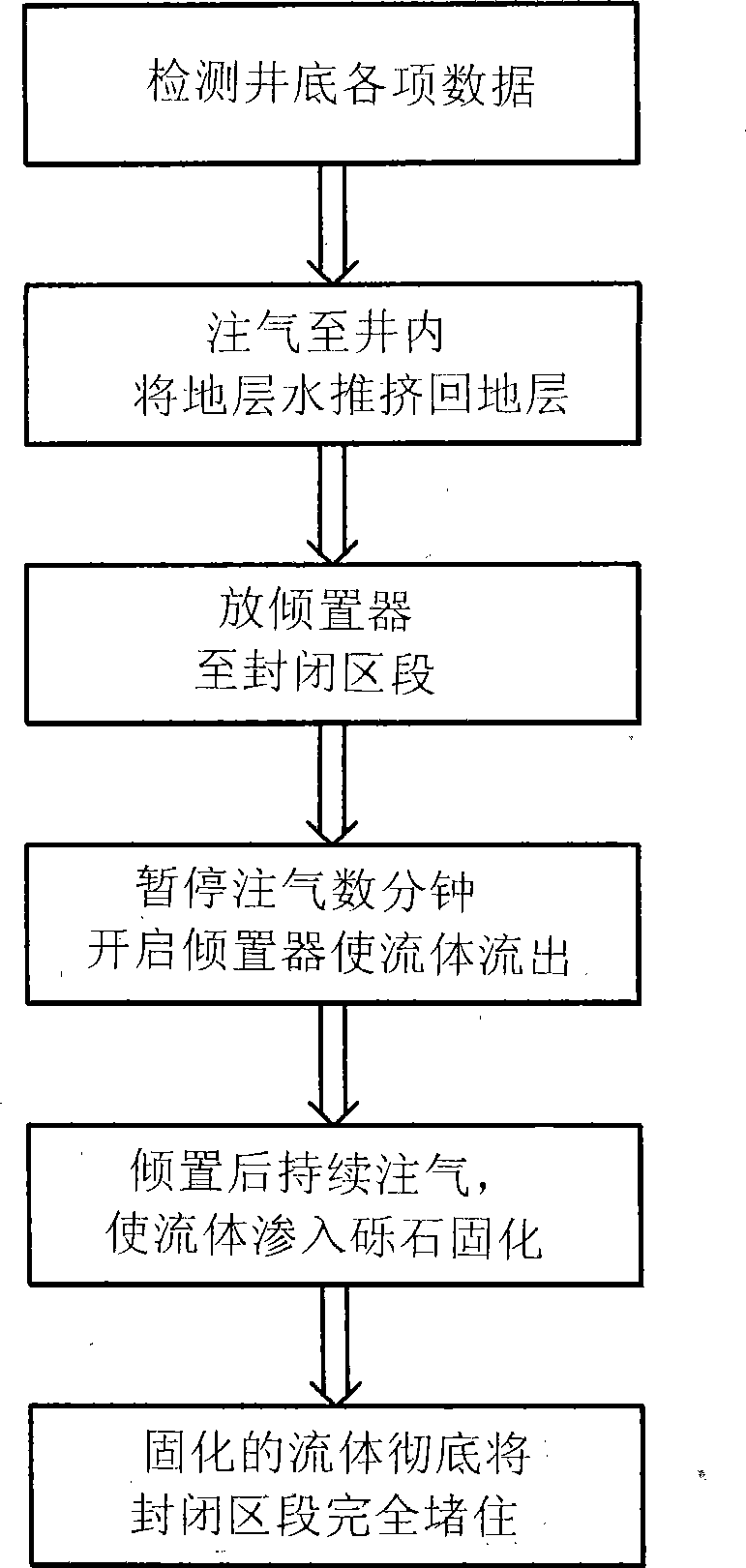 Water-shutoff method for sealing gas well effluent section by combination of incline cement and gas injection compression