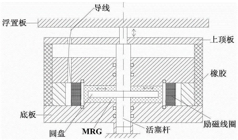 Method and device for optimizing vibration isolation parameters of magnetorheological isolators in floating slab tracks