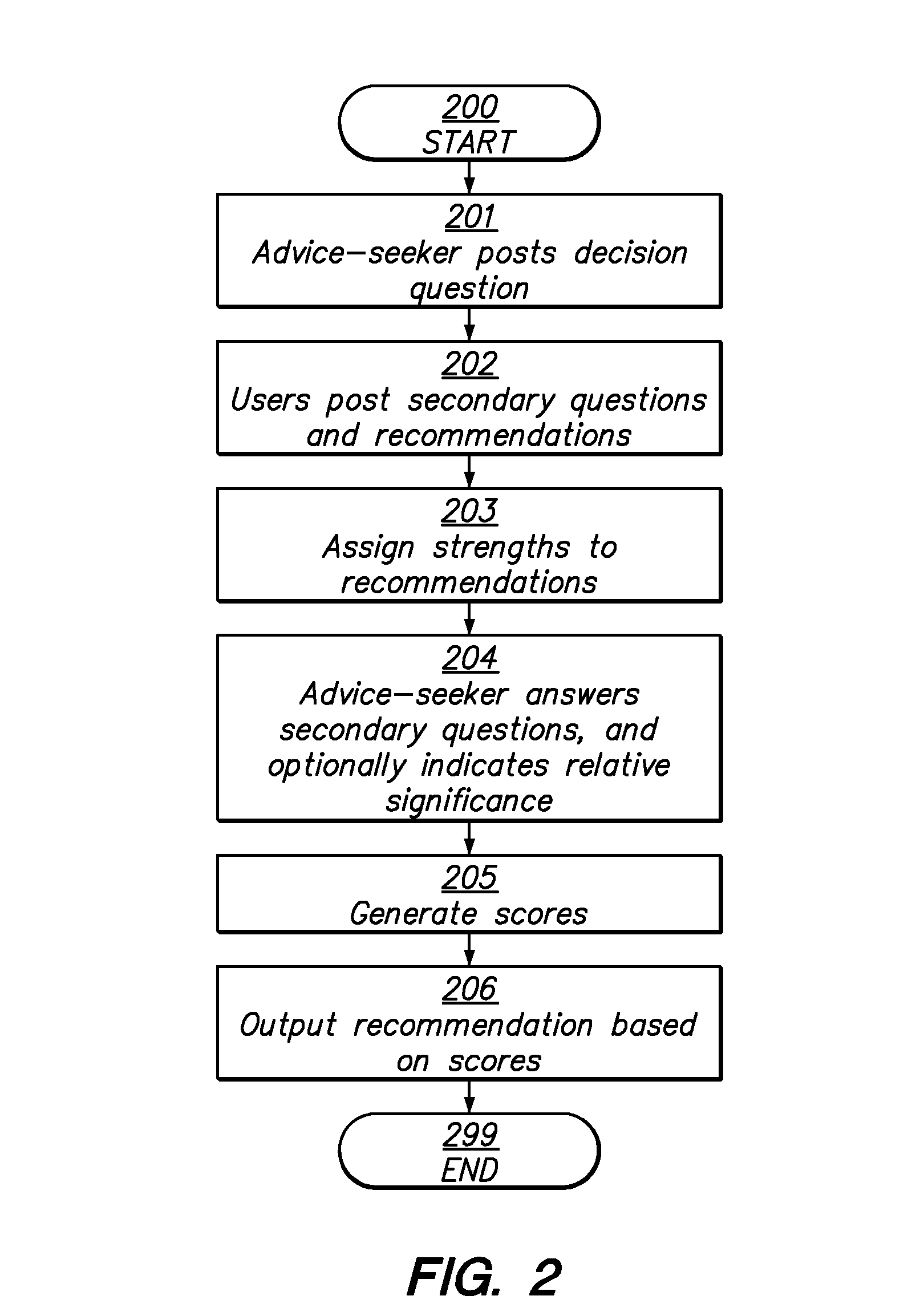 Automated decision-making based on collaborative user input