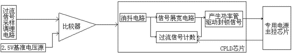 Overcurrent protection circuit for special power supply for magnetic suspension centrifugal blower