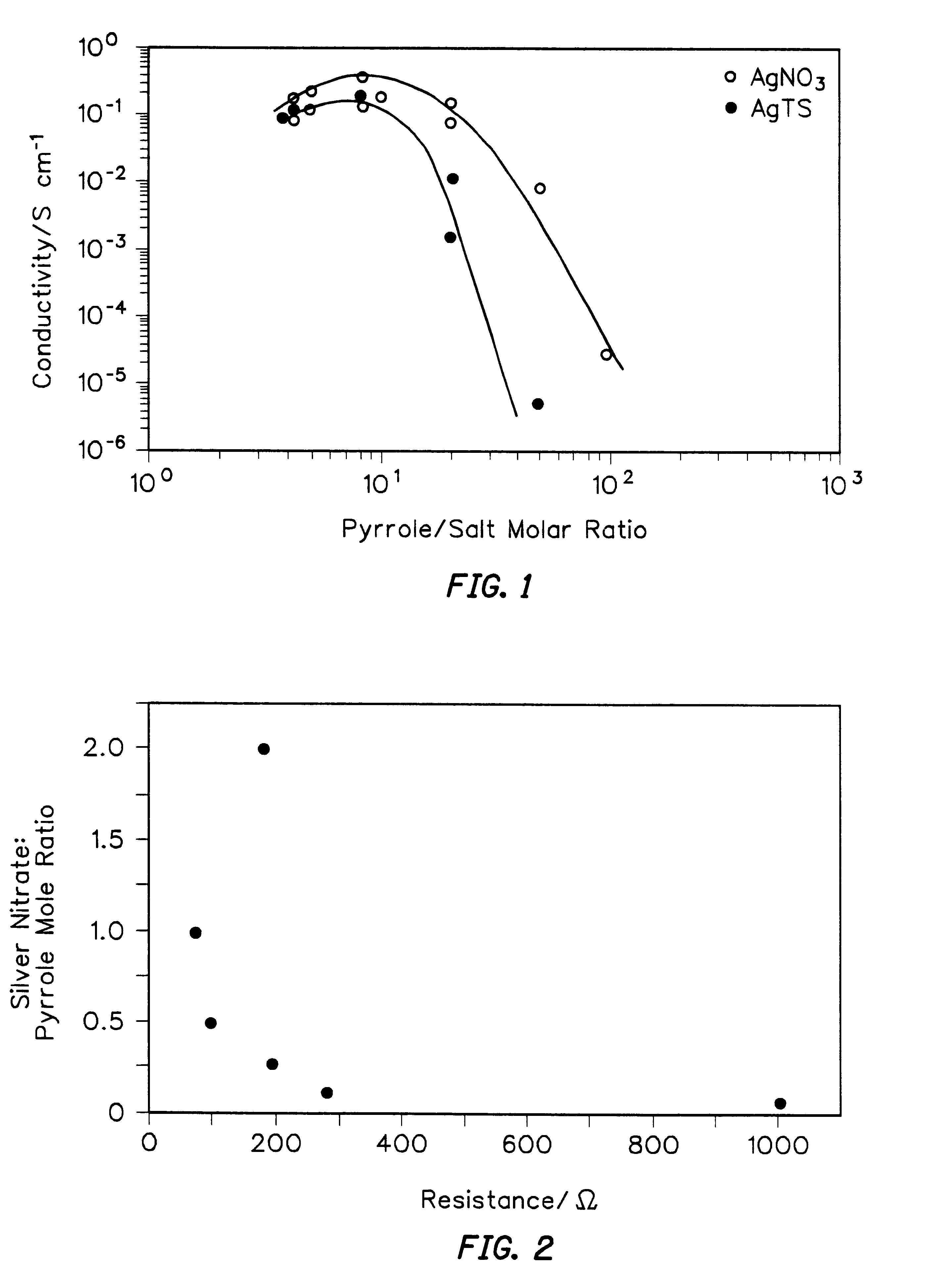 Method of forming electronically conducting polymers on conducting and nonconducting substrates