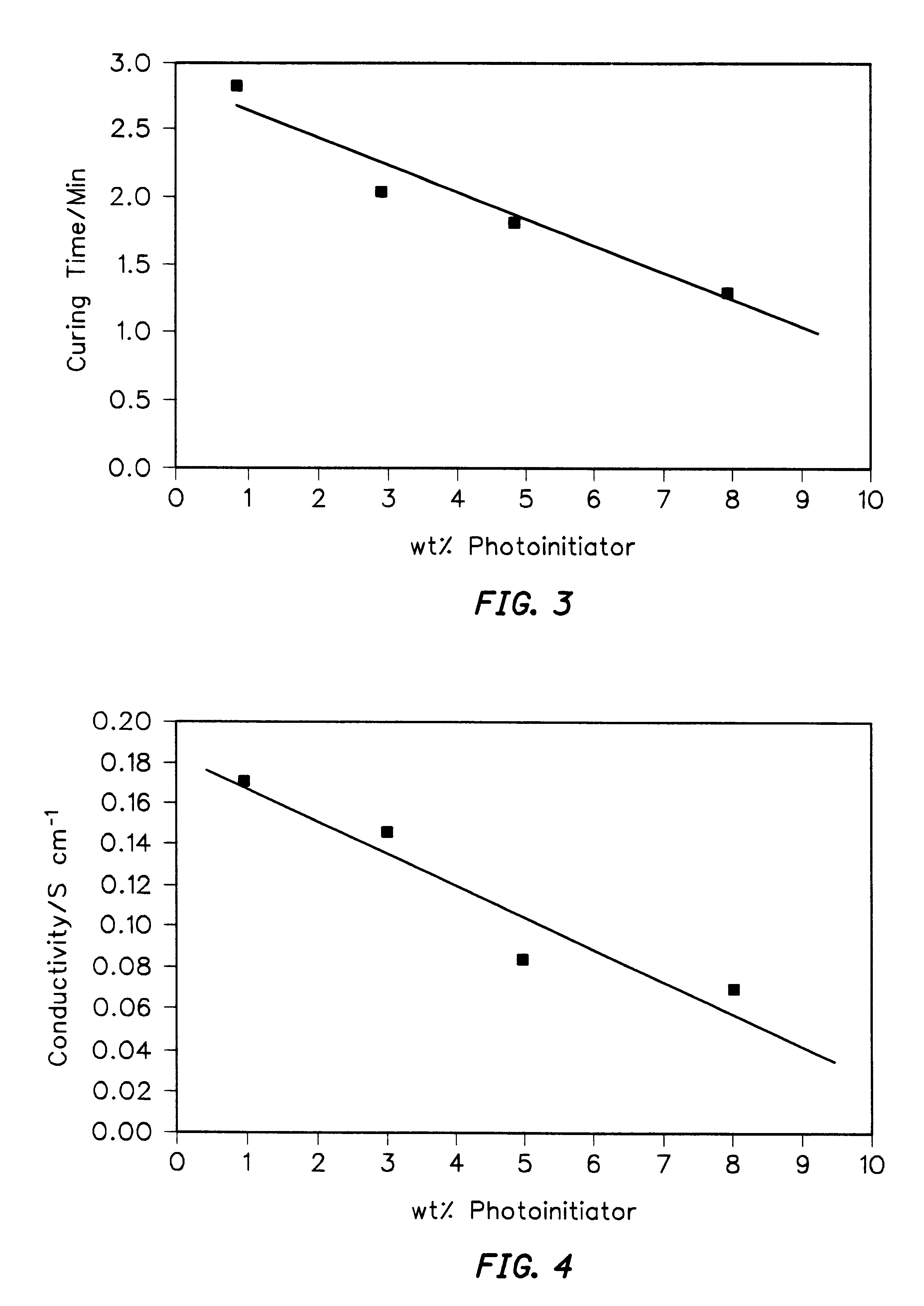 Method of forming electronically conducting polymers on conducting and nonconducting substrates