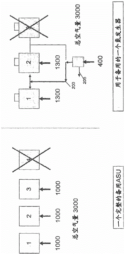 Method and apparatus for separating air by cryogenic distillation