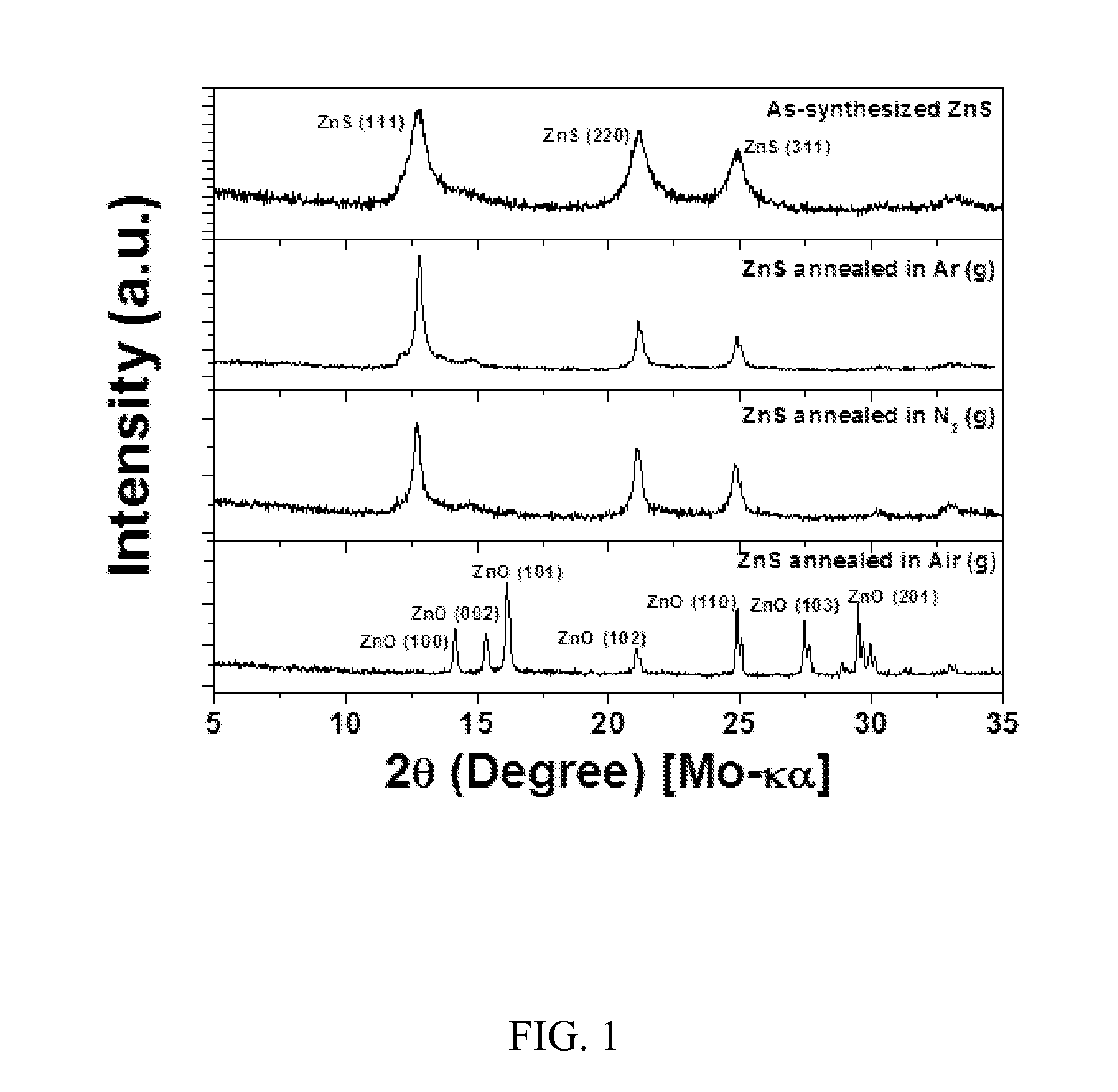Method for synthesizing metal oxide particles