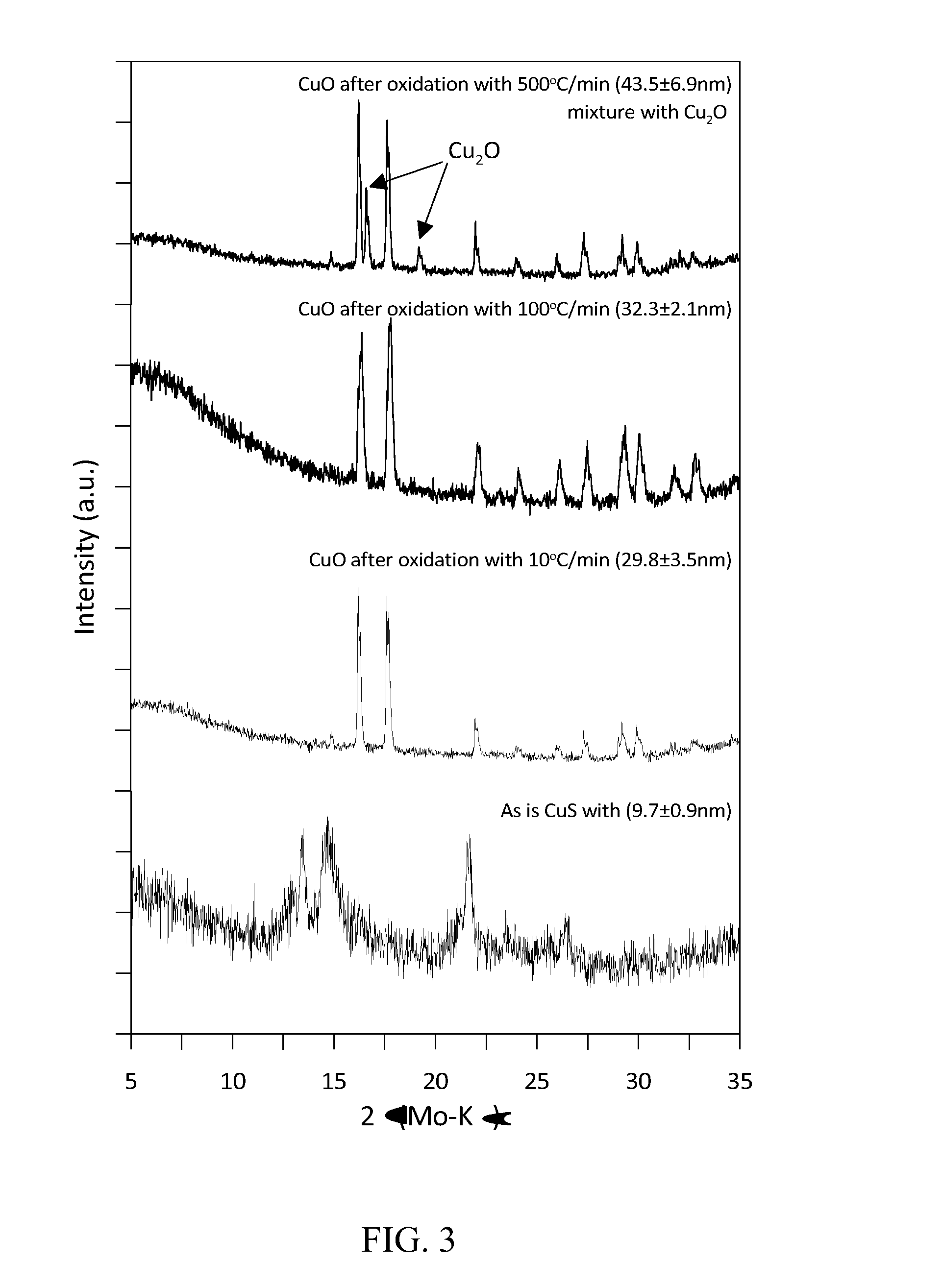Method for synthesizing metal oxide particles