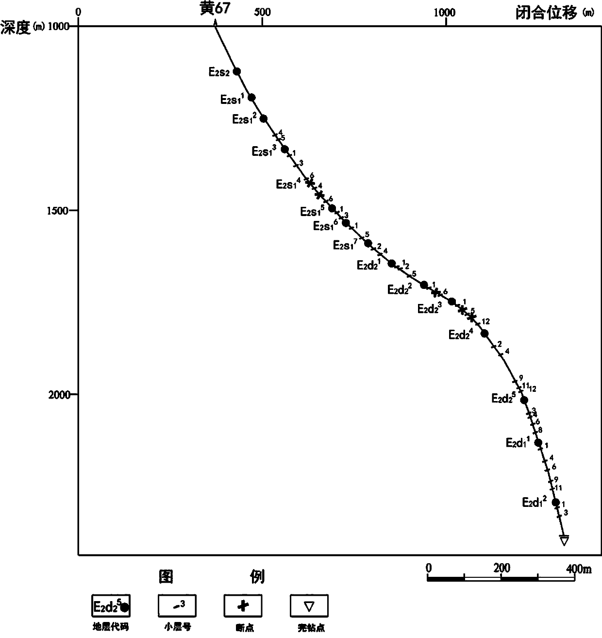 A Method for Acquiring Underground Well Location Information of Complex Fault Block Reservoir Sand Body