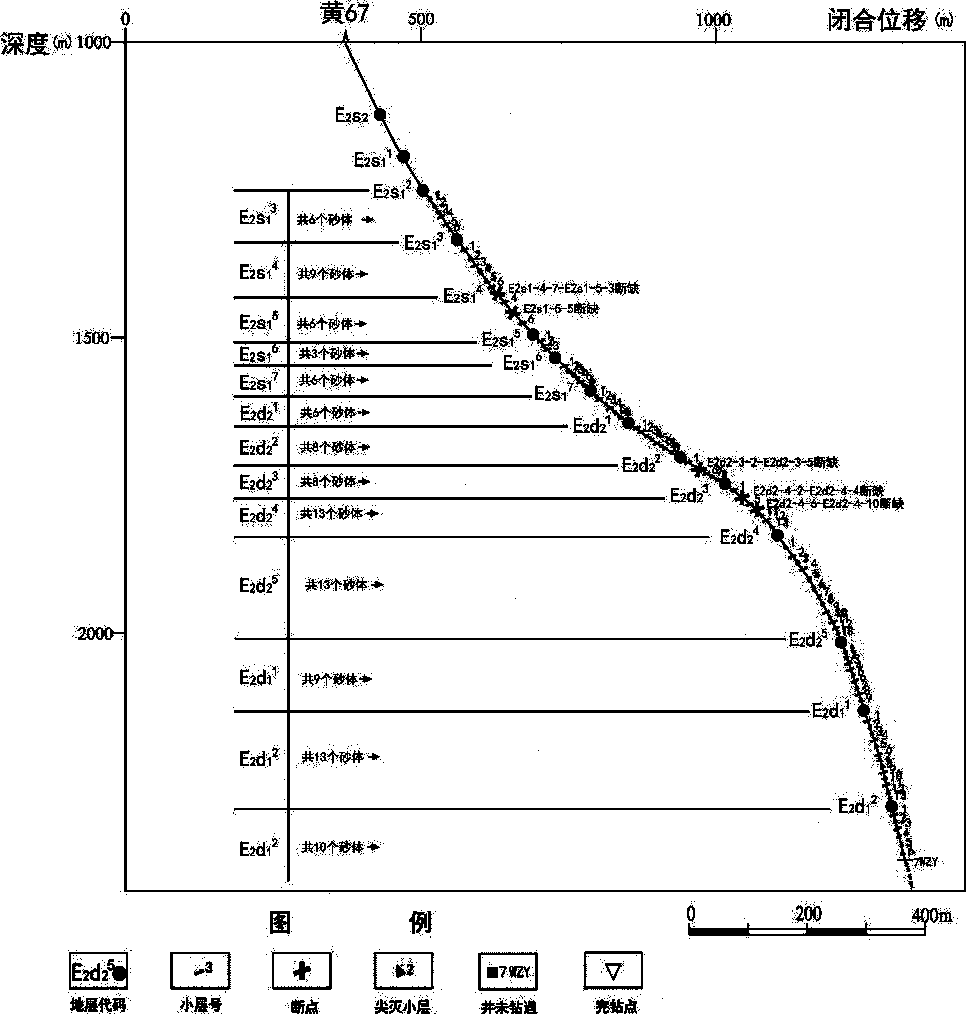 A Method for Acquiring Underground Well Location Information of Complex Fault Block Reservoir Sand Body