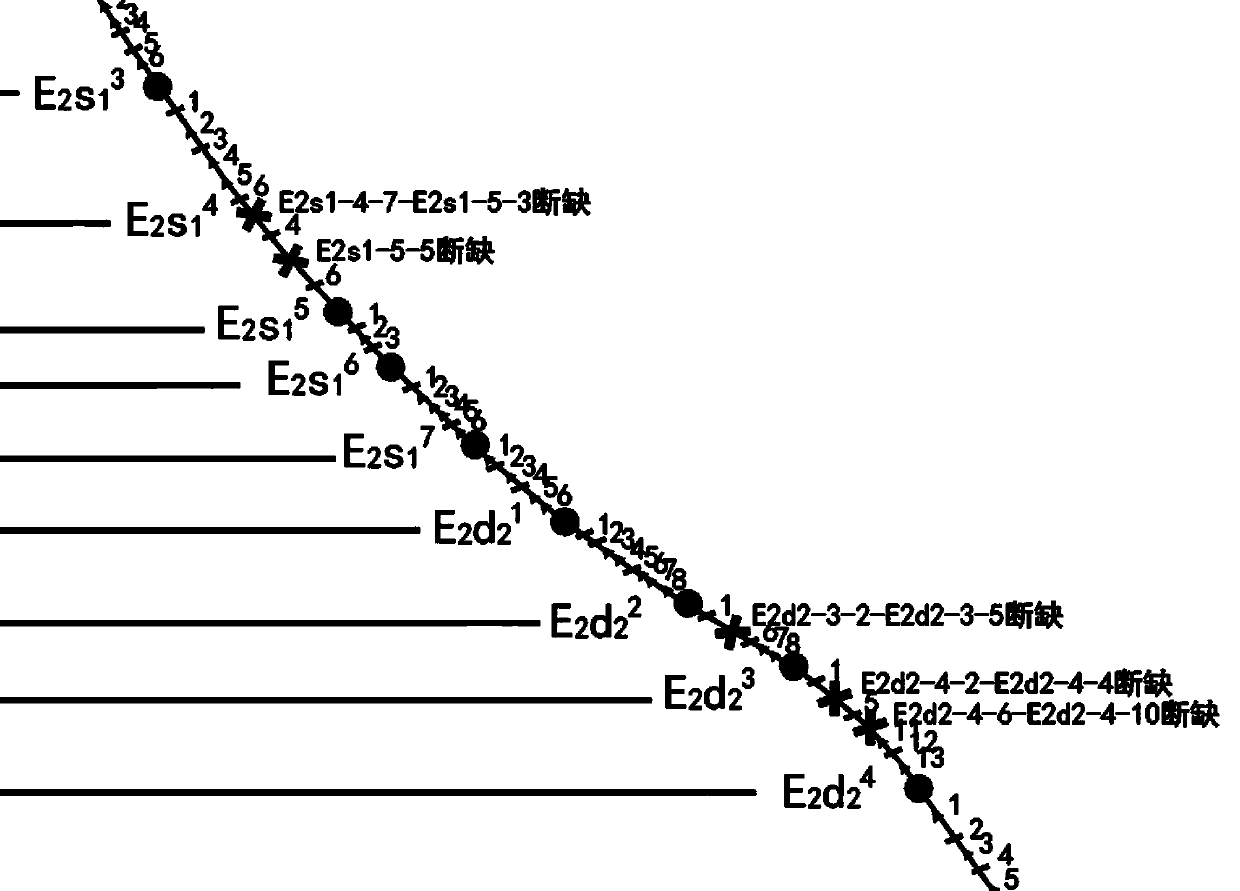 A Method for Acquiring Underground Well Location Information of Complex Fault Block Reservoir Sand Body