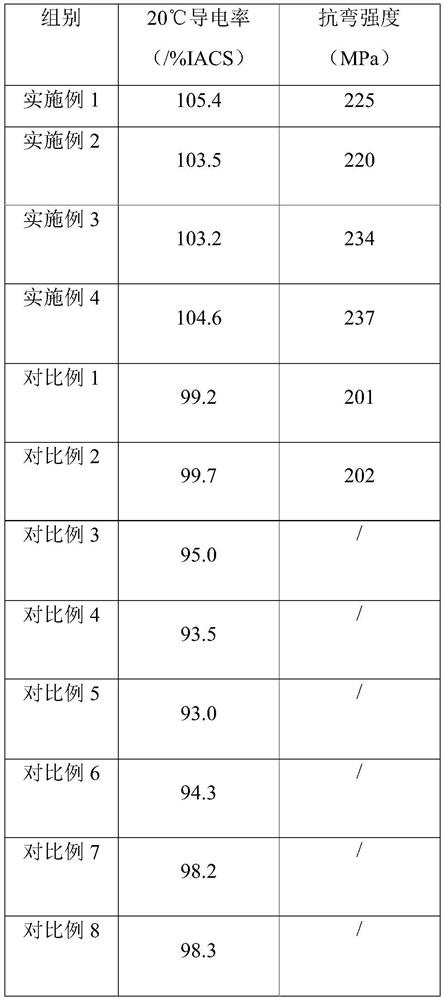 Graphene copper-based composite material and preparation method and application thereof