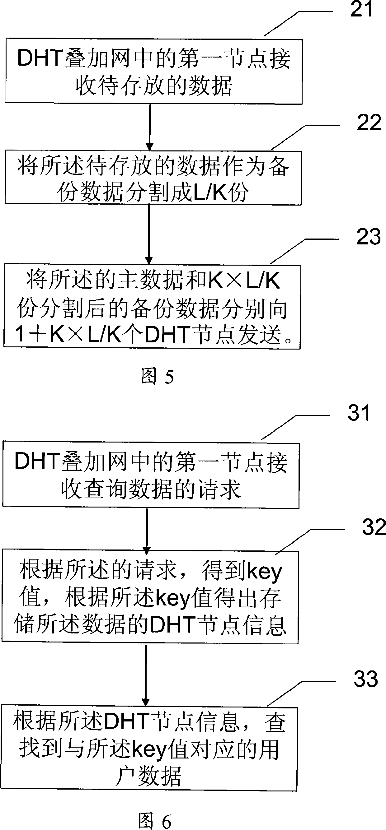 Method and apparatus for telecommunication network user data storage management