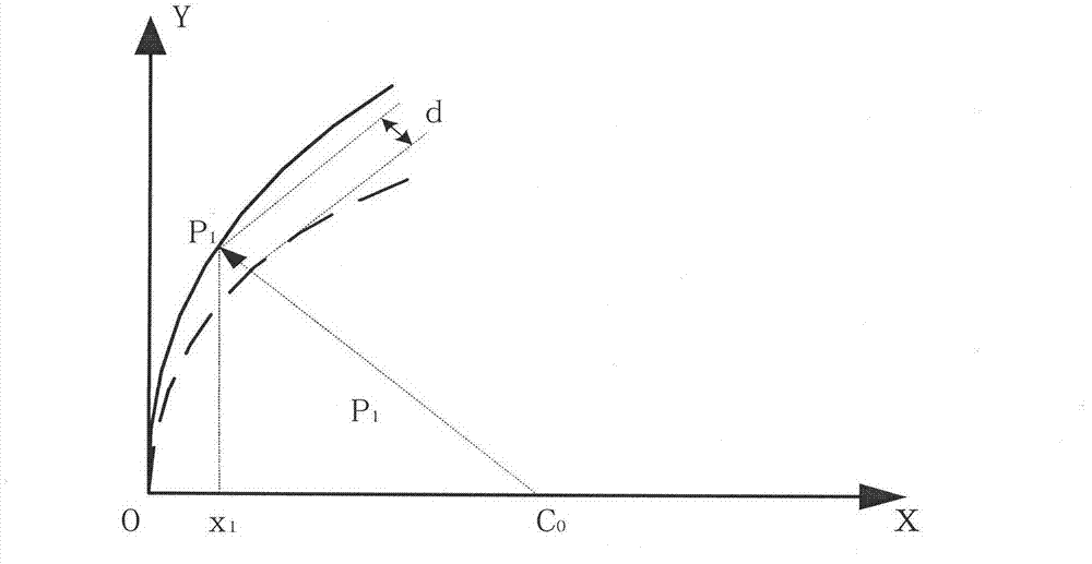 Searching method for annular sub-aperture boundary splicing