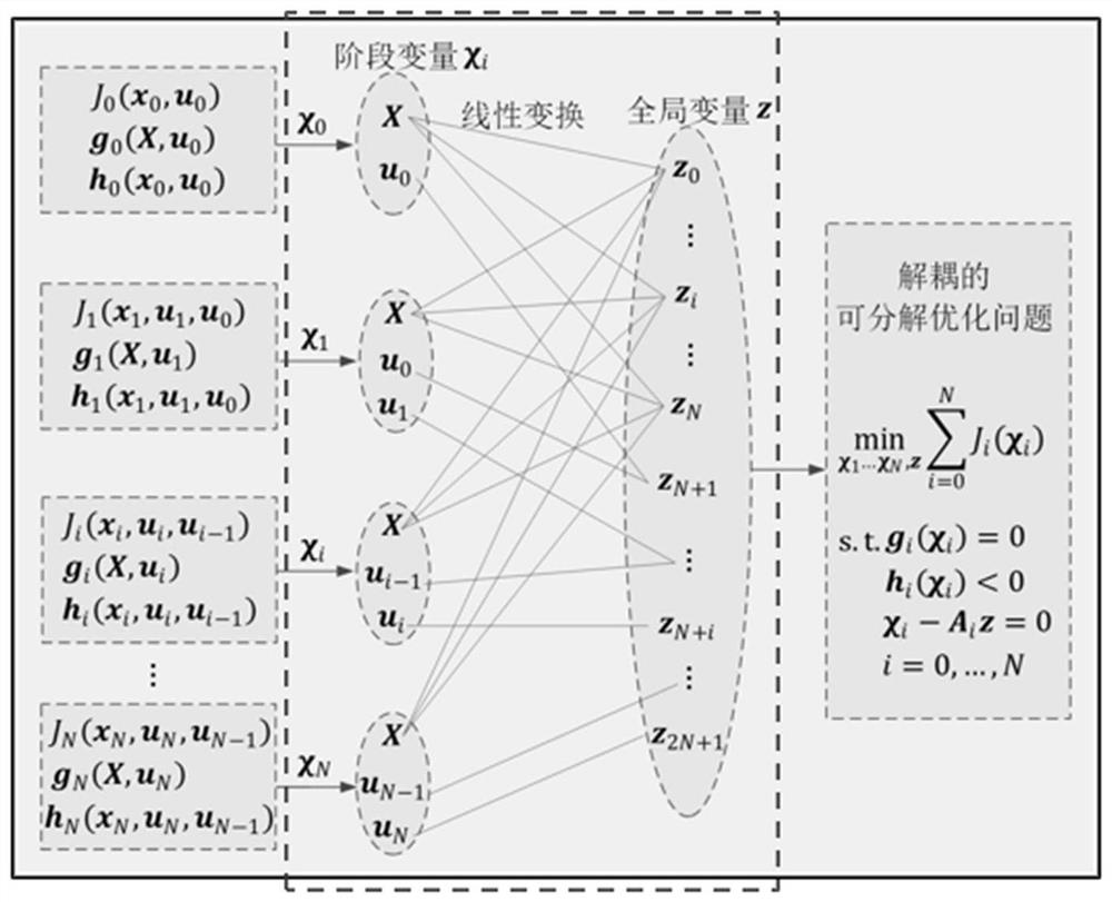 Automatic driving motion planning method based on parallel solution