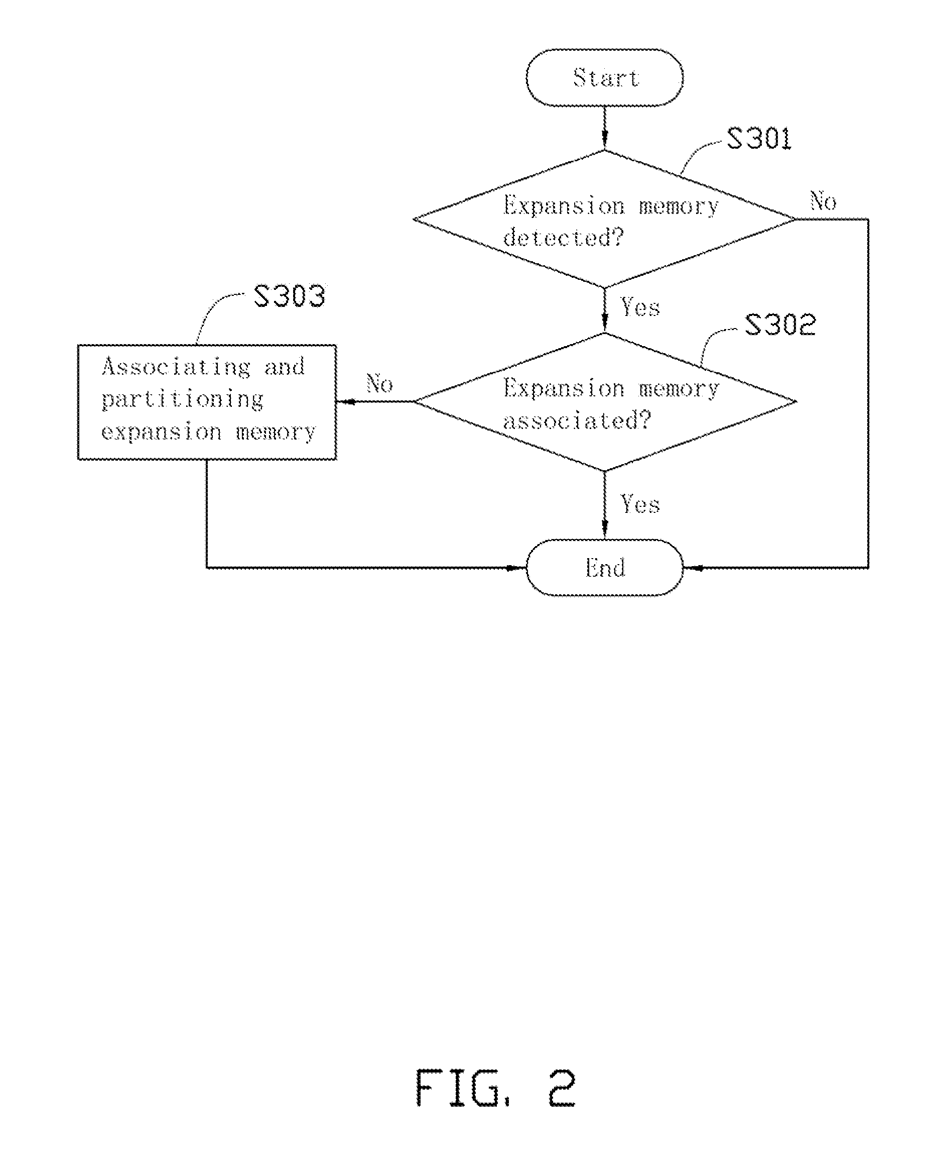 Electronic device with expandable memory capacity and an expansion method thereof