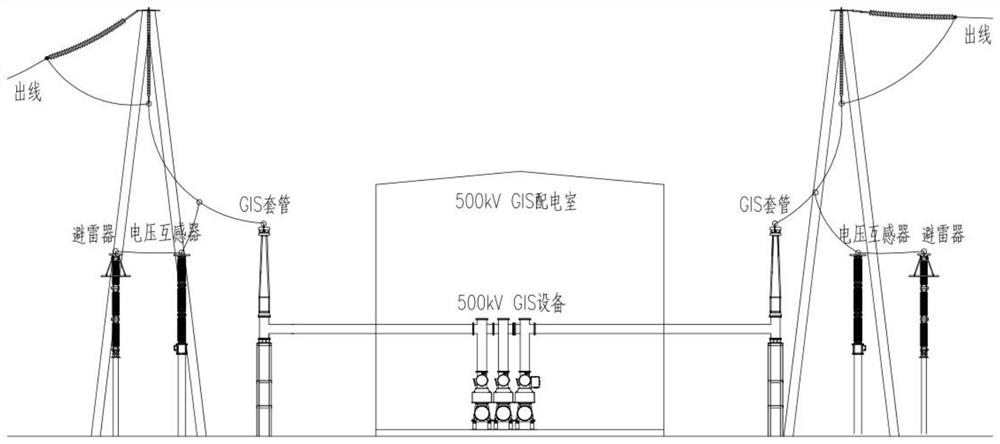 500kV GIS equipment indoor arrangement type transformer substation