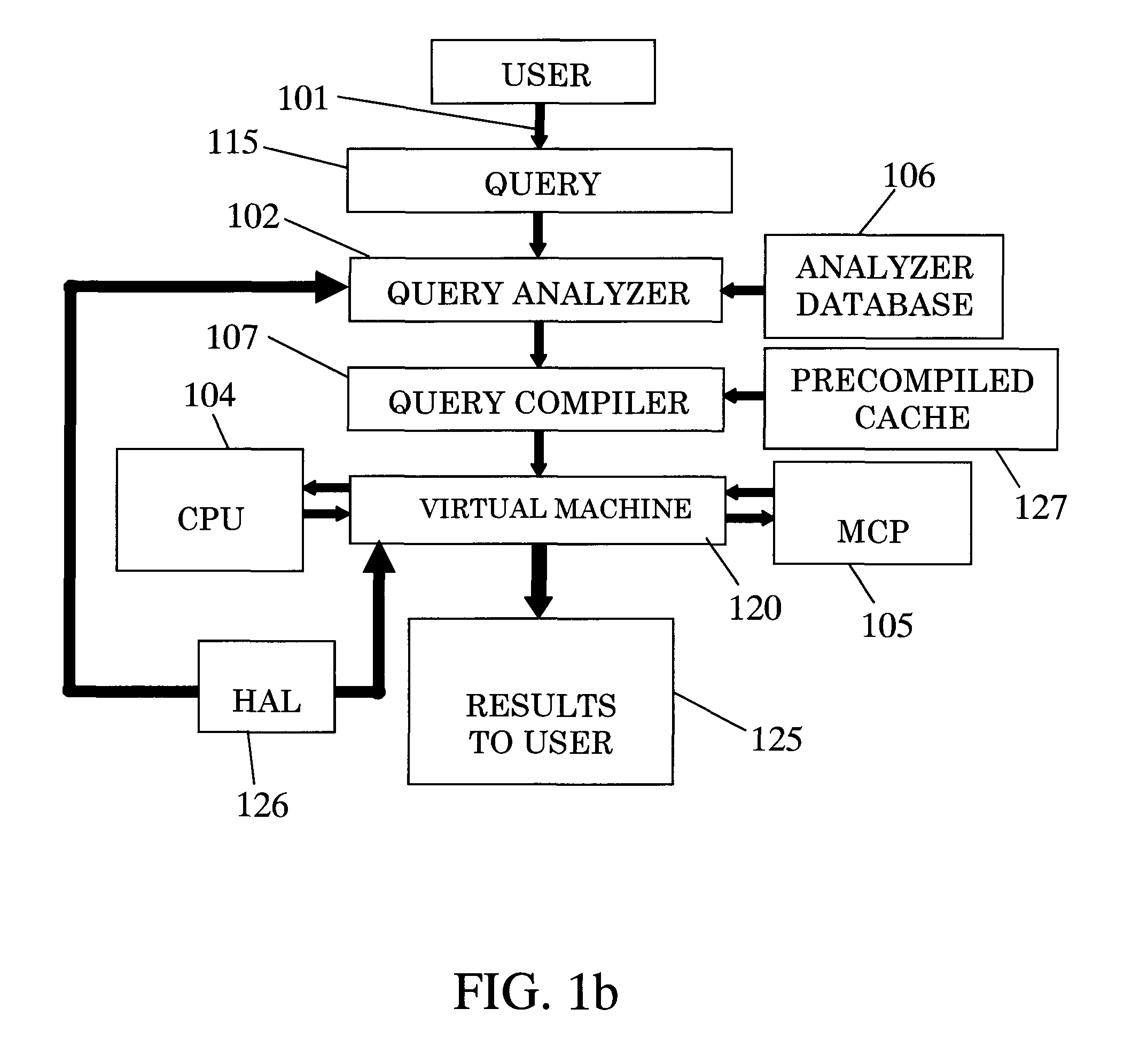 System and method for the parallel execution of database queries over CPUs and multi core processors