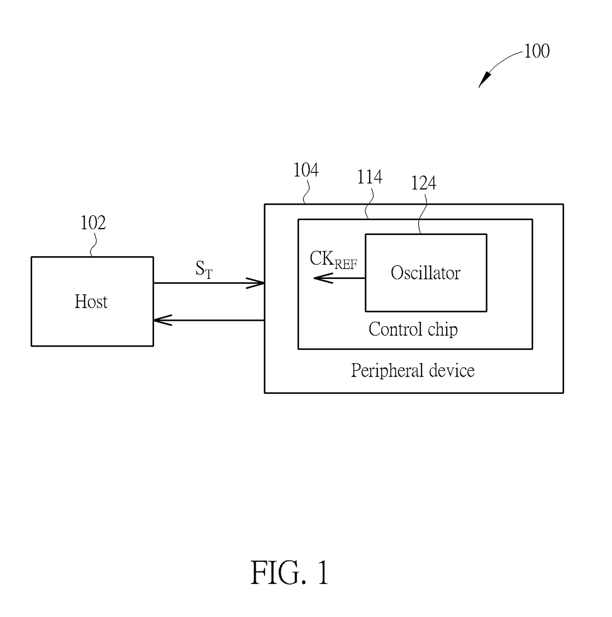 Clock correction method and circuit utilizing training sequence to correct oscillator output, and reference clock generation method and circuit utilizing training sequence to generate reference clock