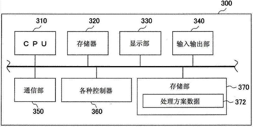 Heat treating apparatus