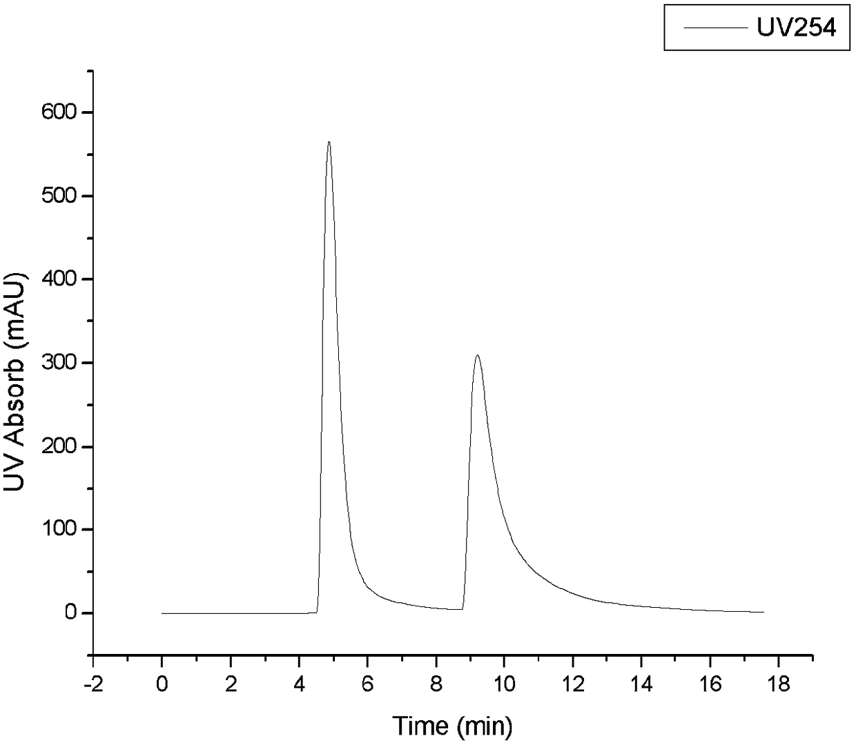 A kind of method for preparing clorprenaline optical isomers based on chiral liquid chromatography