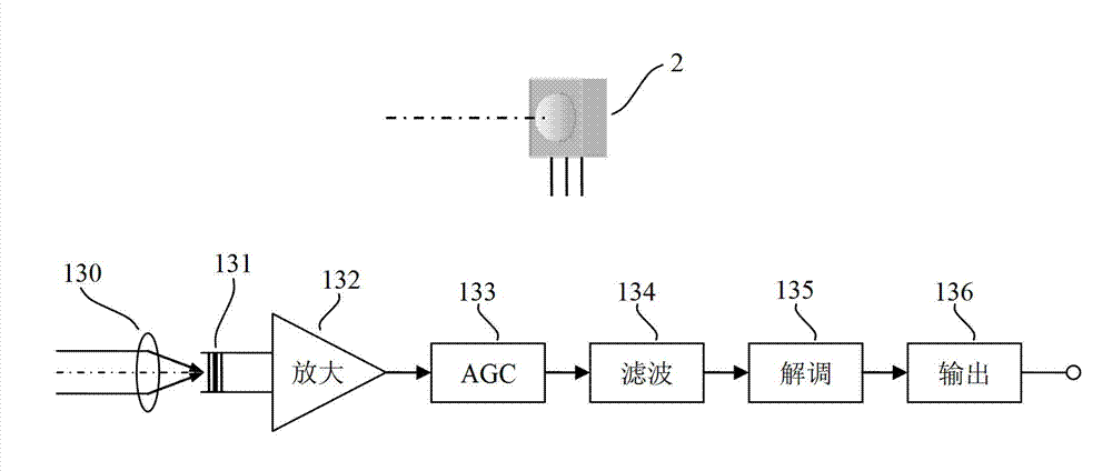 Infrared photoconduction remote control system