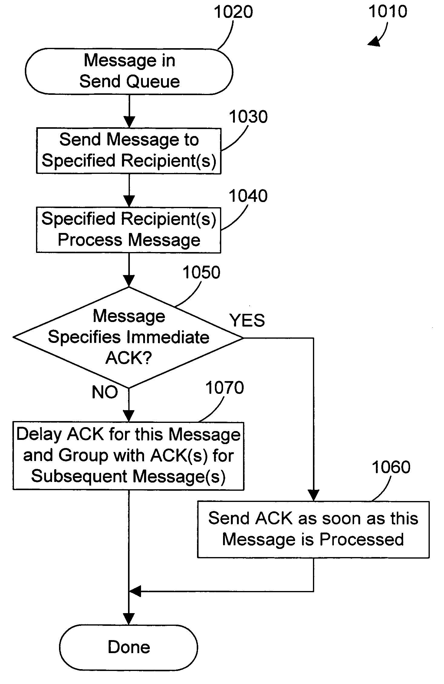 Apparatus and method for communicating between computer systems using a sliding send window for ordered messages in a clustered computing environment