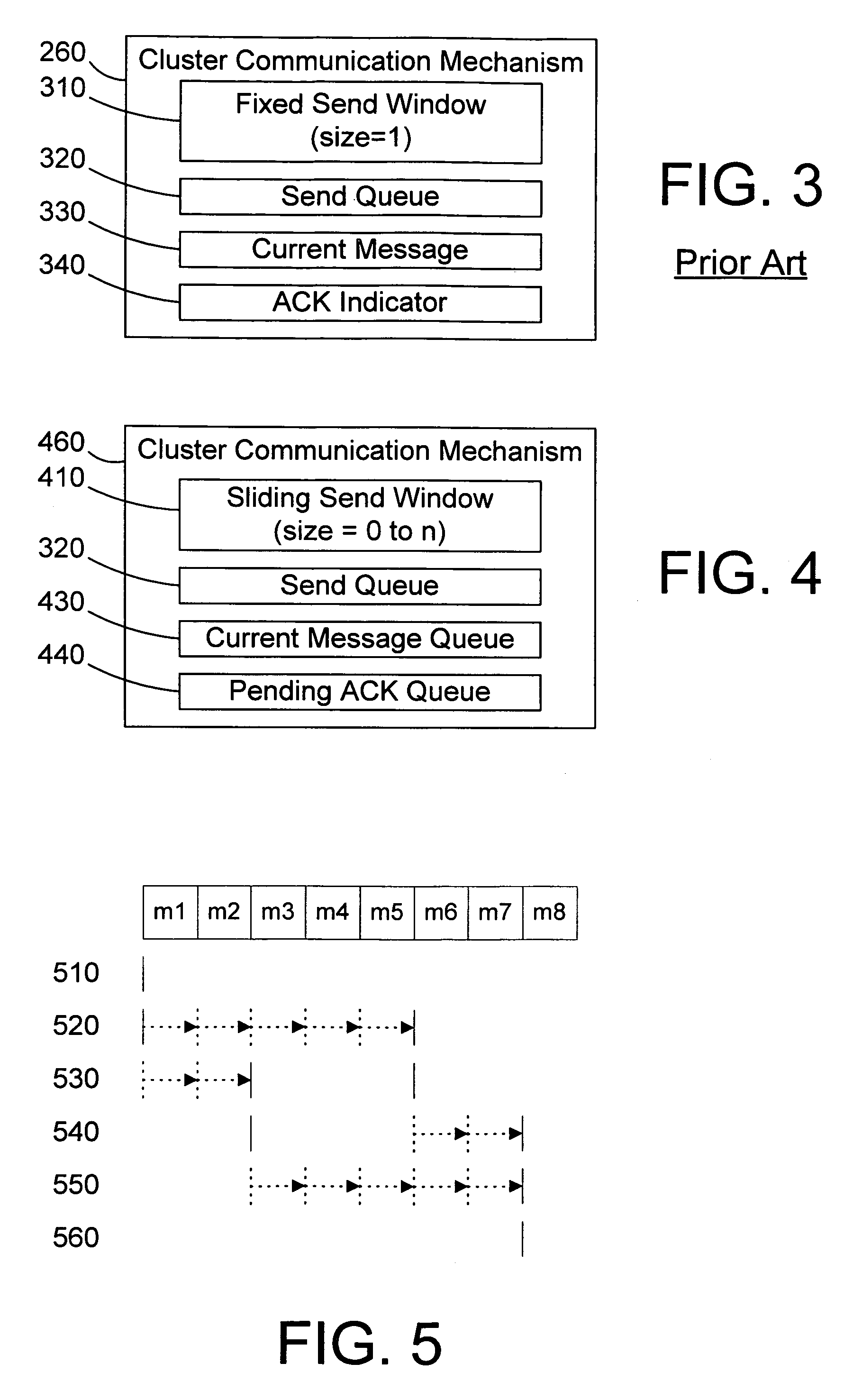 Apparatus and method for communicating between computer systems using a sliding send window for ordered messages in a clustered computing environment