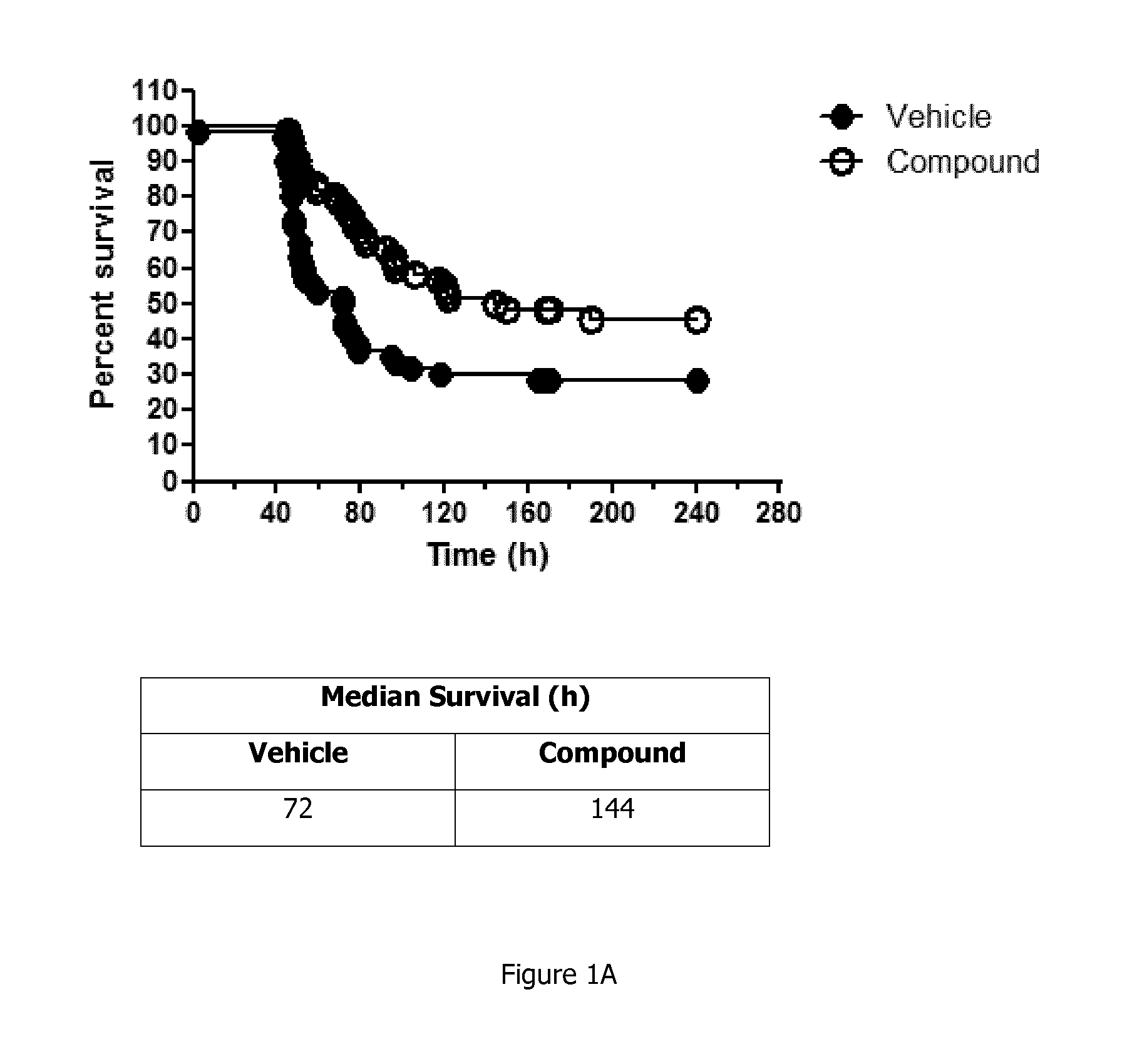 Pi3k inhibitor for treatment of respiratory disease