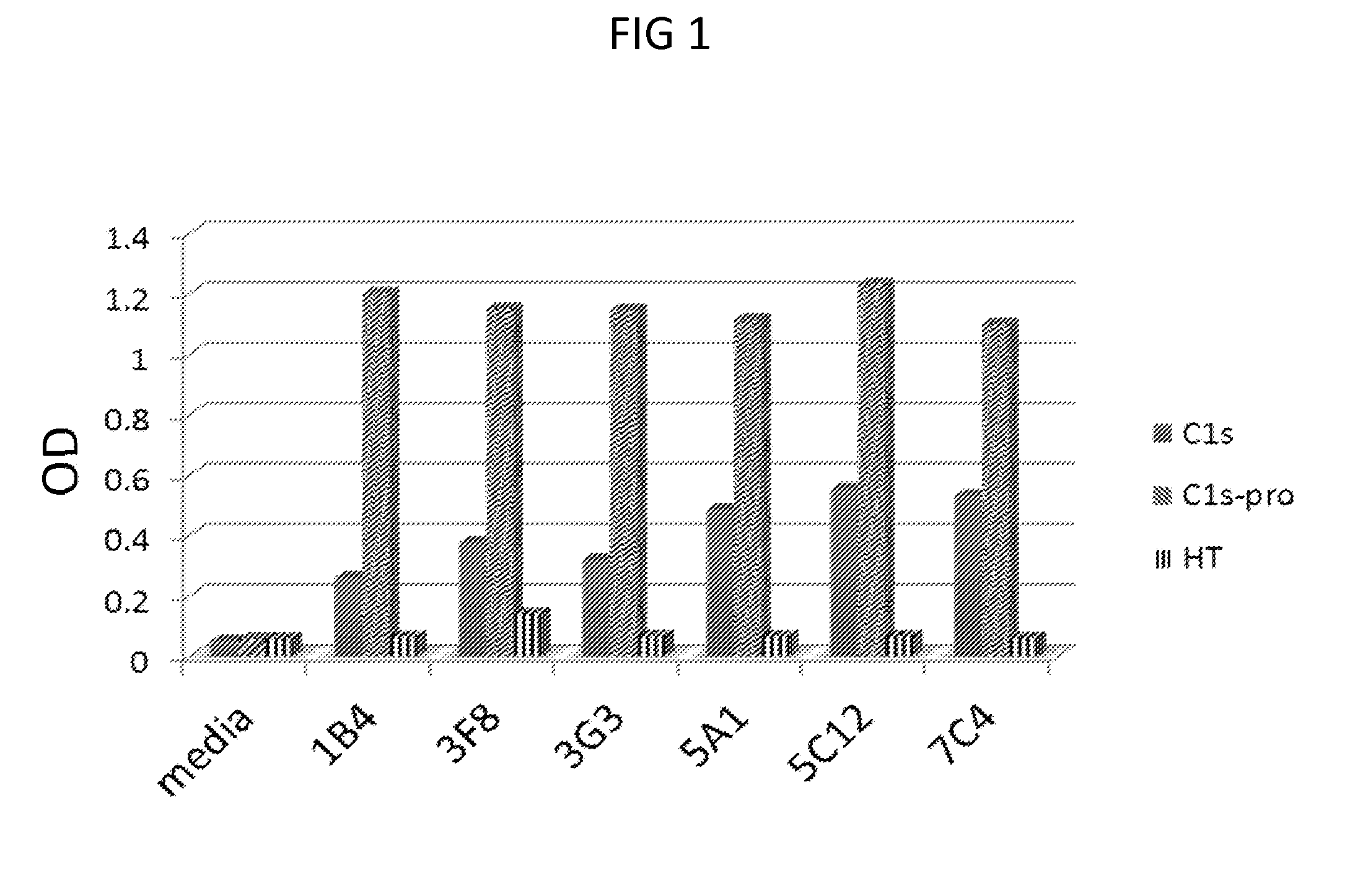 Anti-complement factor c1s antibodies and uses thereof