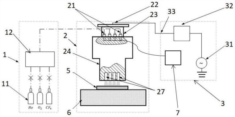 Multi-channel capacitively coupled plasma jet device and working method