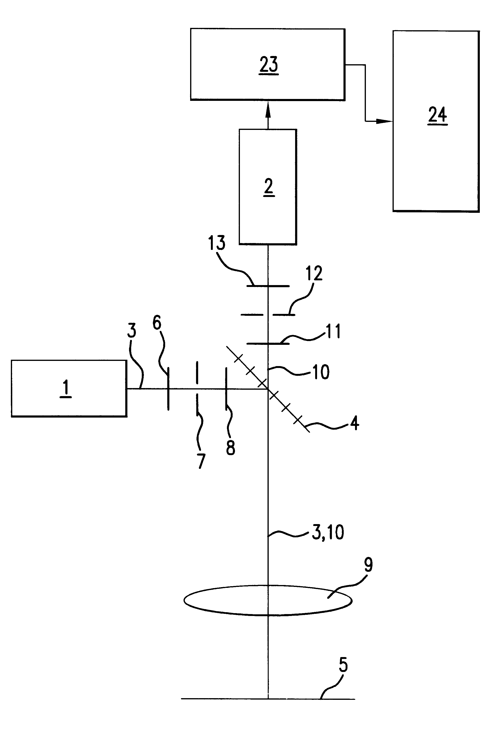 Method of finding, recording and evaluating object structures