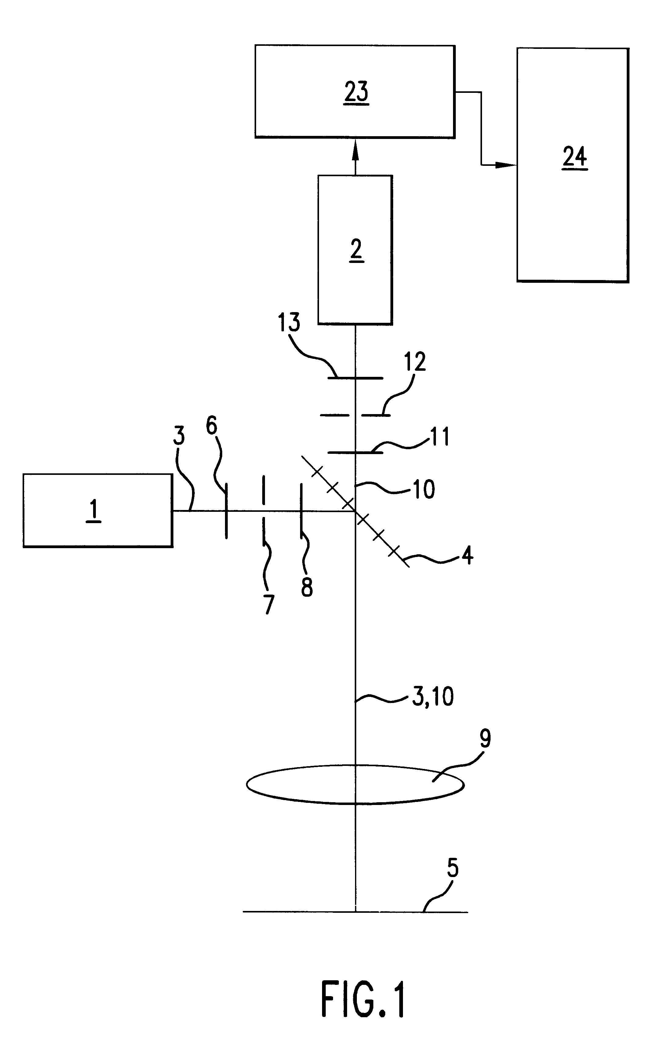 Method of finding, recording and evaluating object structures